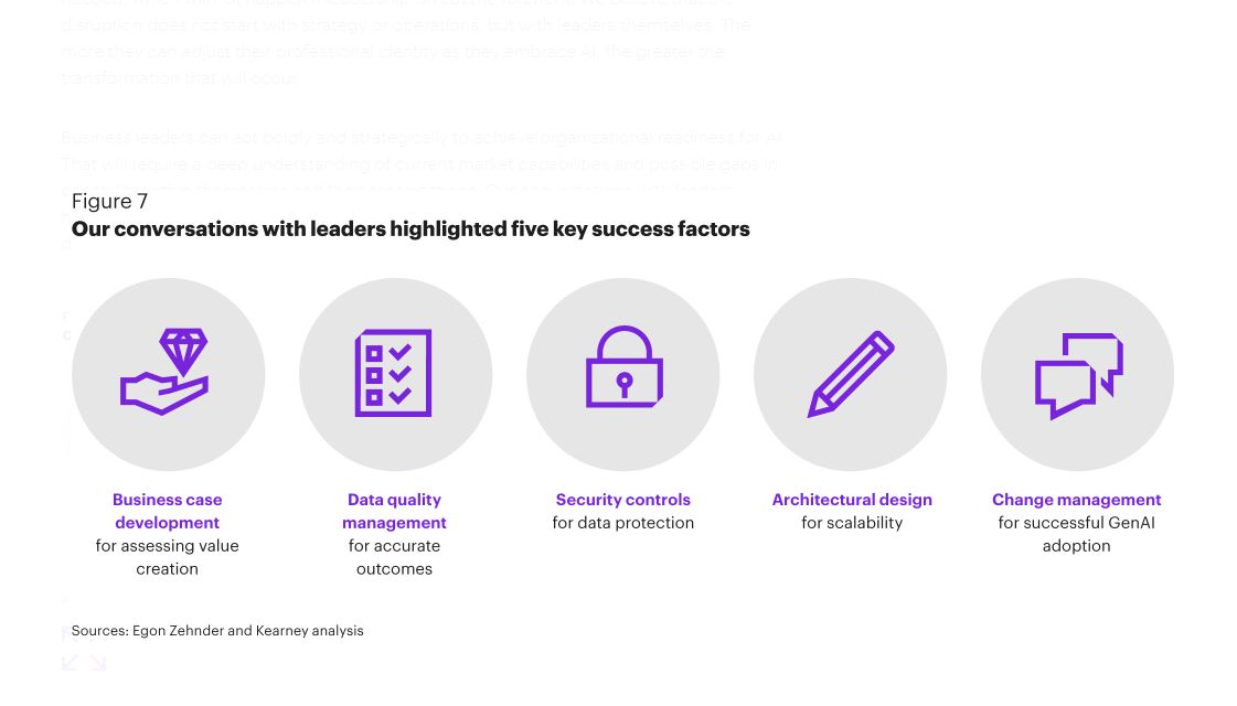 NewsEdgetech's tweet photo. Business leaders can act boldly and strategically to achieve organizational readiness for AI.

Here are five key “success factors” that can serve as cornerstones for leaders as they drive AI adoption strategies. 

Source @kearney Link https://t.co/dY6sXENpQc rt @antgrasso #AI https://t.co/ZdPzaNVAw0