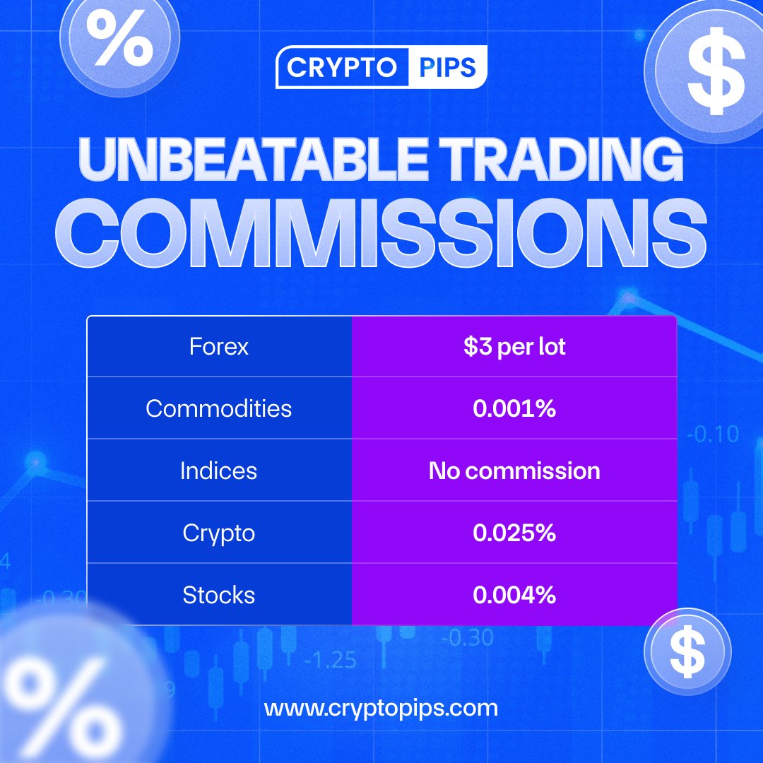 cryptopipscom's tweet photo. Say goodbye to per-side commissions 👋 and switch to #CryptoPips, the crypto prop firm with the best conditions in the industry.  

Maximize your trading potential and get funded in an unmatched and transparent trading environment—no tricks, no hidden fees. https://t.co/W9sX0ugKnY