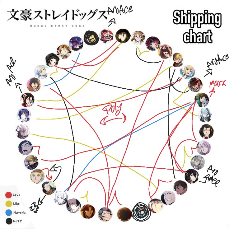 MuhdaiMorozov's tweet photo. Am I being cooked alive? 

#bsd109 #bsdtwt #bsdart #bsdfanart #bsd #bungosd #dazaibsd #DazaiOsamu #Dazai #chuuyabsd #ChuuAtsu #Chuuya #chuuyanakahara #nakaharachuuya #soukoku #fyodordostoevsky #fyolaibsd #fyozai #fyosig #Fyolai #fyodor #nikolaibsd #nikolaigogol https://t.co/9r3CD6BXRU