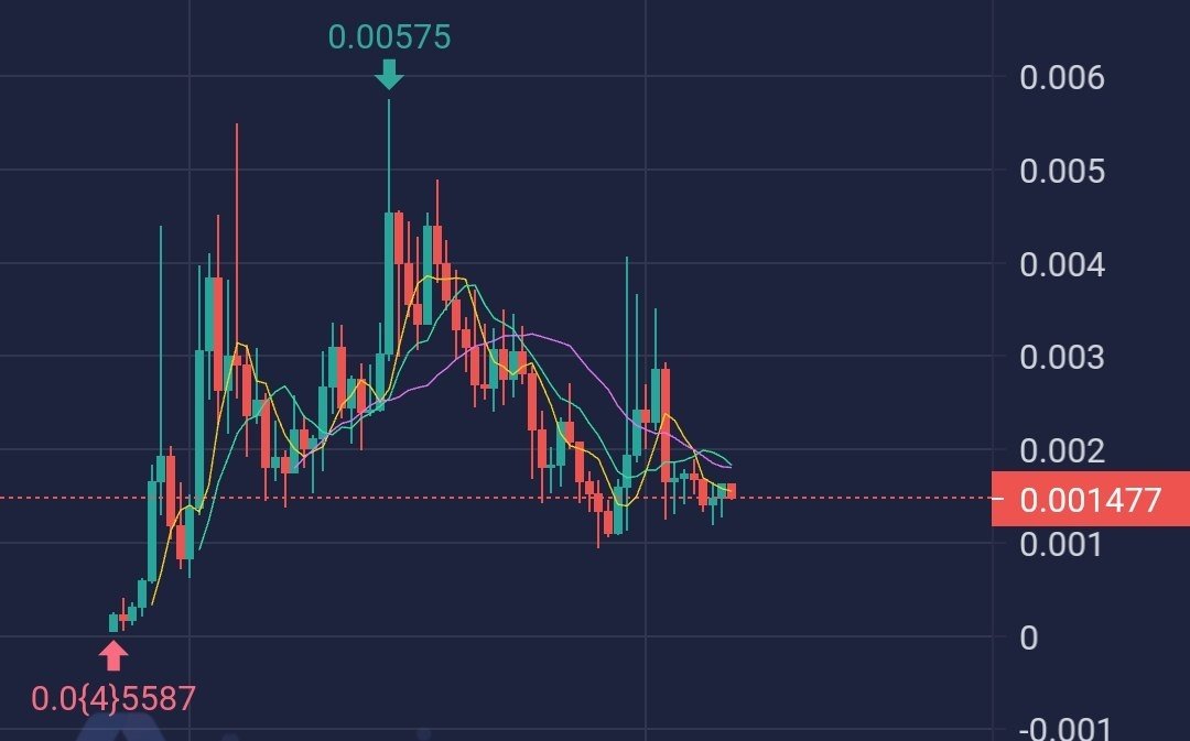 Dwen_Exchange's tweet photo. 【小胖流量发帖——SOL 🟡🟡】

        $POPDOG 🔥，meme, i heard something good news about it,  CTO now and community insanely build it, so i will ape a bag of it,mc $1.3M，check it, entry if safu. 🟡🟡,dyor

C5gnRtcm1a2aCBbtfAPqnDjpQ2YdD9PcfBk8VM2iguXS

https://t.co/NRA1Xfn2xd

https://t.co/9CnrH2iWz2