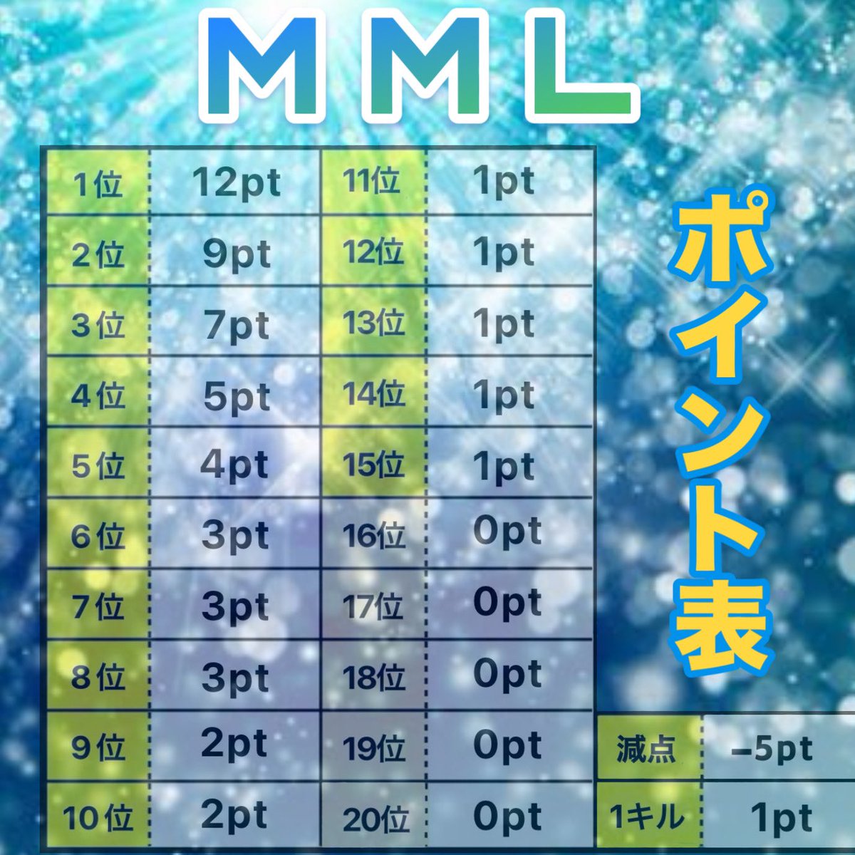 Rio10941689's tweet photo. 🌙第1回MML8月度参加チーム様募集🌙

初単独リーグ戦を主催いたします✨

それに当たり参加チーム様を募集いたします🙇‍♀️
詳細はフライヤーを確認👀

《応募方法》
☆チーム名(読み方)
☆代表者ID(あり、なし）
☆一言

上記をリプにお願いします🙇‍♀️

《参加条件》
追記リプ確認⬇️

#リーグ戦
#スクワッド https://t.co/Fx0LyPZyPO