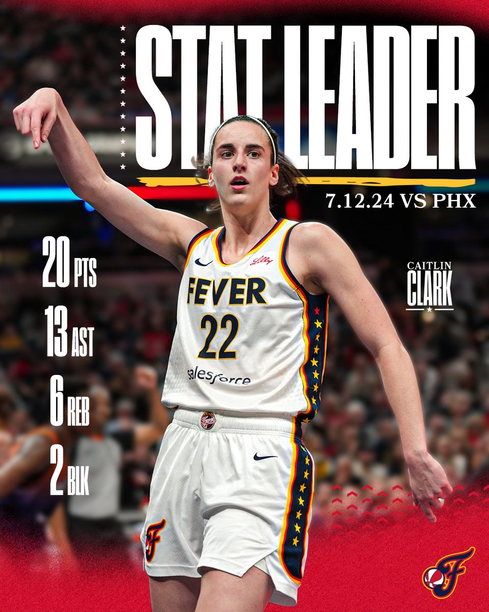 IndianaFever's tweet photo. Caitlin Clark recorded her 5th-straight game with double-digit assists and broke the franchise record for assists (7) in a single quarter 🔥 https://t.co/lBvzJI1s5A