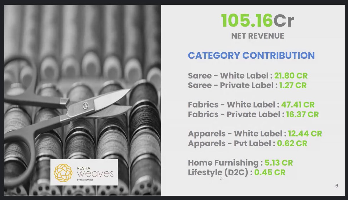MitaNaba's tweet photo. These were the numbers as per tow hall meeting .. feb 2023 .. 
interesting is 5cr business of home furnishings…
Products are unknown .. 
rugs can draw few lacs I understand … but rest beyond understanding!!
@ReshaWeaves @reshamandi https://t.co/aSA2M6cJ8w
