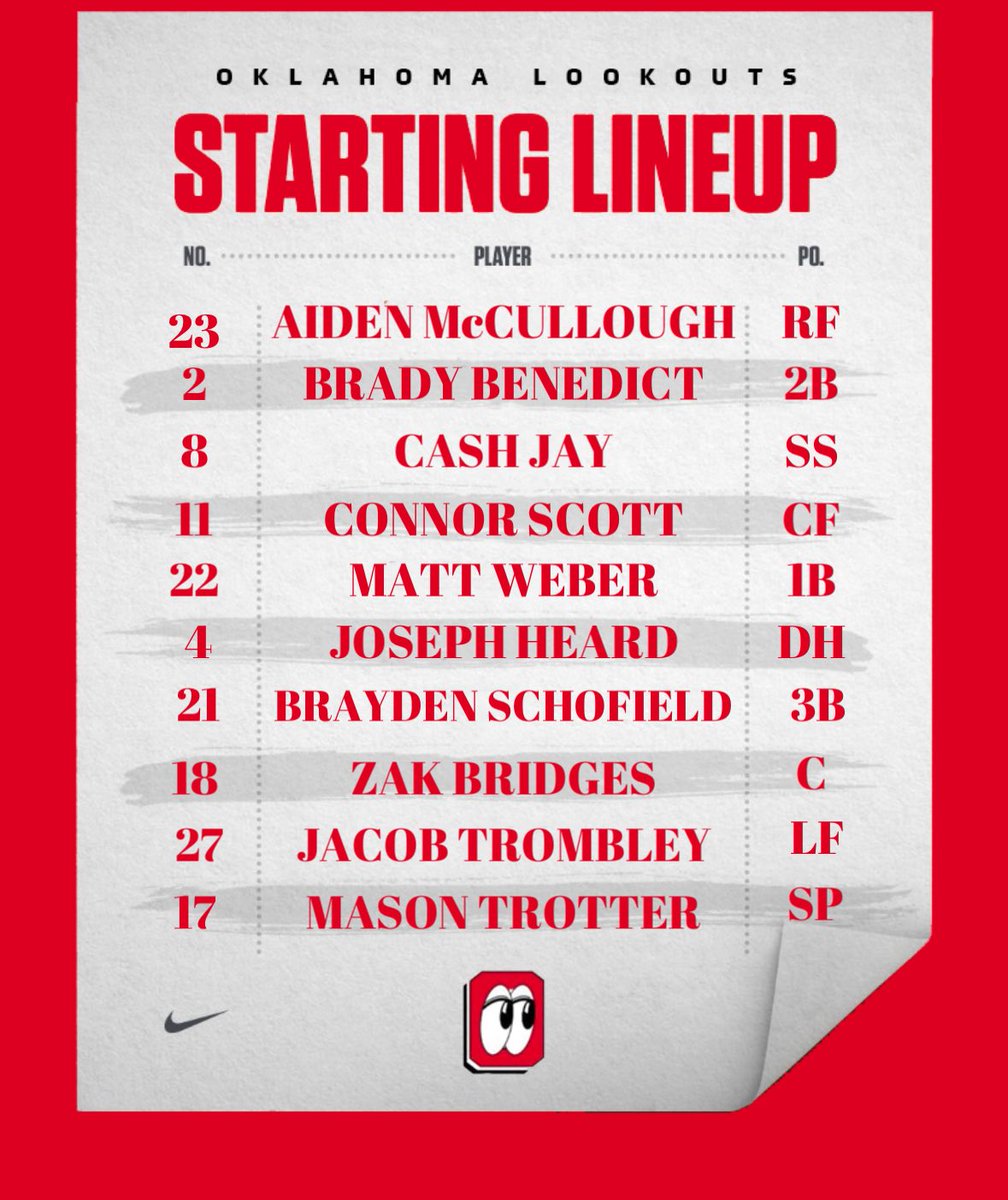 Championship lineup 👀

<a href="/MasonTrotter6/">Mason Trotter</a> gets the ⚾️