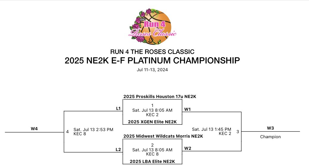 dexsmooth's tweet photo. 🚨College Coaches🚨
Make sure you are on the sidelines tomorrow morning to see us work as we march to the championship. 🖤❤️ @ProskillsHTX @ProSkillsGBB #proskillshtx #proskillshouston @JessC2309 @LloydJamila #4years #coachdex https://t.co/VULu5g9yBR