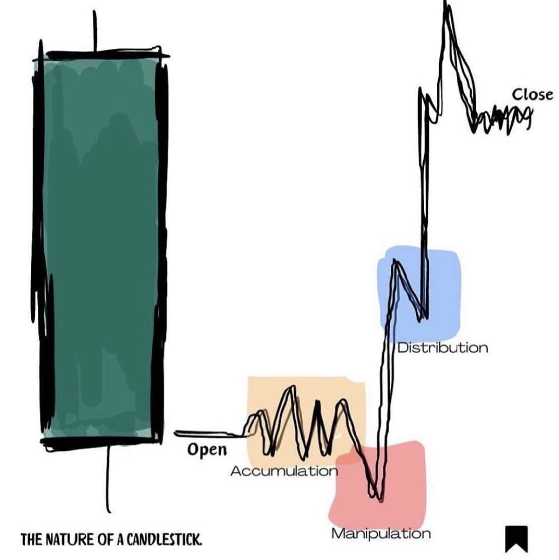 Everything you need is here...