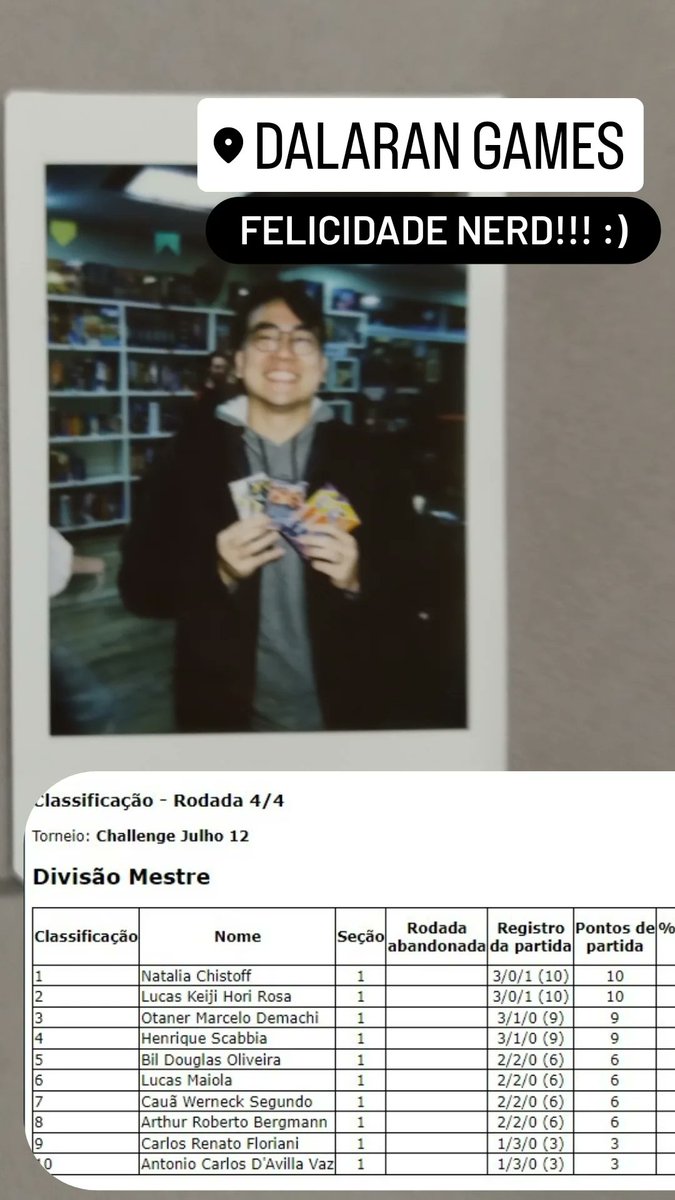 reKeijones's tweet photo. 3/0/1 at Pokémon TCG Challenge Dalaran! This deck is amazing!

Congrats to the champion: @graminhaaa  !!!!!!!!! https://t.co/RAlJ37uTiK