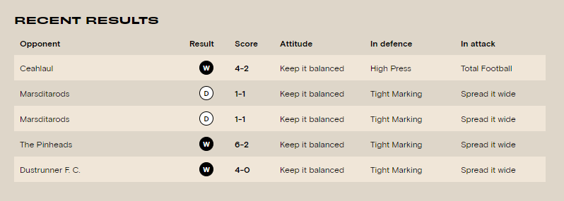 Lam Martians FC π½ (@lammartiansfc) on Twitter photo We hit a bit of bad form recently but it seems that we have managed to turn it around during the past few days. We're hoping we can take that good form into the Mars Madness tournament, which kicks off tomorrow! π #MartianPremierLeague We hit a bit of bad form recently but it seems that we have managed to turn it around during the past few days. We're hoping we can take that good form into the Mars Madness tournament, which kicks off tomorrow! π #MartianPremierLeague