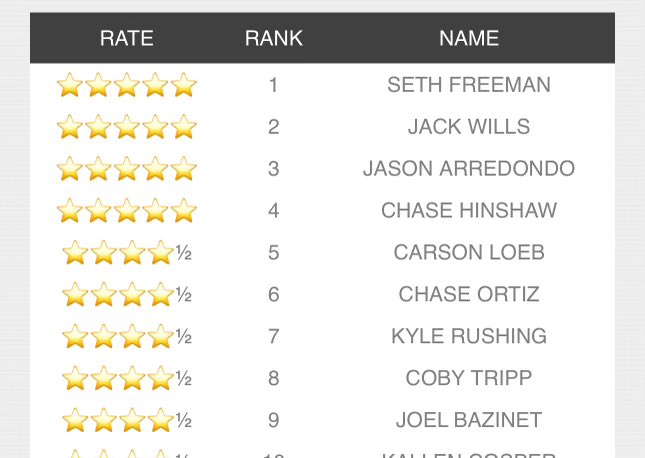 Joel Bazinet 2026 LS tweet media