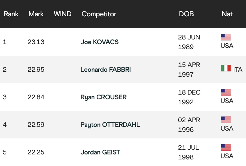 Beau Throws tweet media