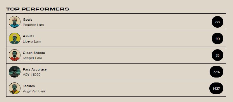 Lam Martians FC π½ (@lammartiansfc) on Twitter photo With a new Mars Madness tournament starting tomorrow...we take a look at our all-time top performers! π°οΈ #MartianPremierLeague π With a new Mars Madness tournament starting tomorrow...we take a look at our all-time top performers! π°οΈ #MartianPremierLeague π