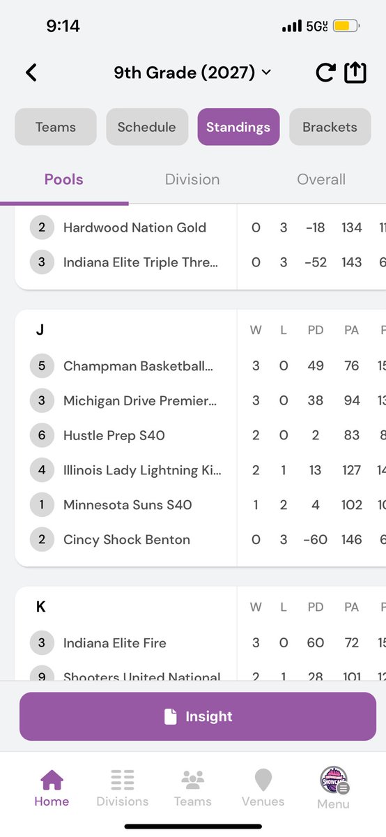 3-0 so far on our Hamilton trip at the Super Showcase! 9:15am game tomorrow to end the trip