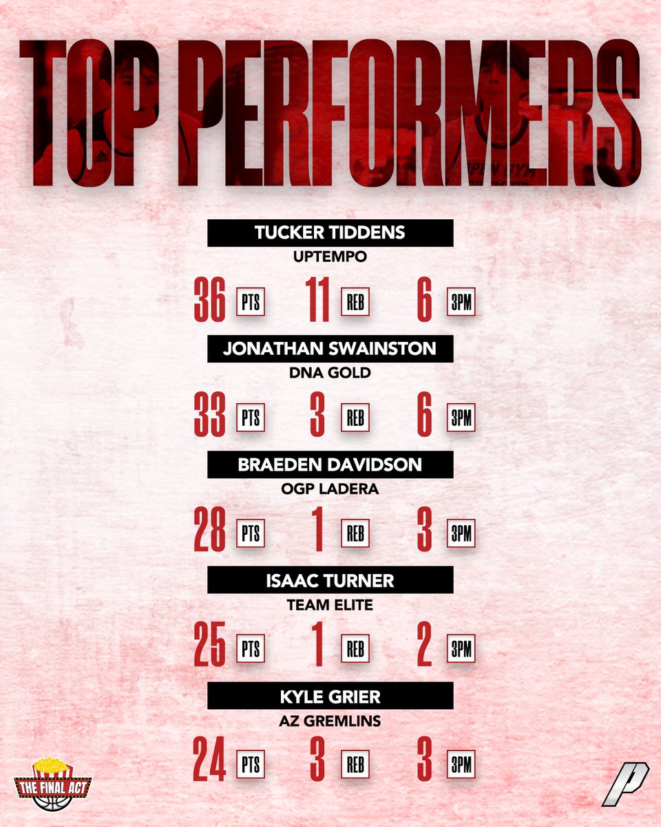Players going off at the <a href="/StageCircuit/">The Stage</a> 🔥‼️ All stats powered by the <a href="/SportsPassports/">The Passport</a>