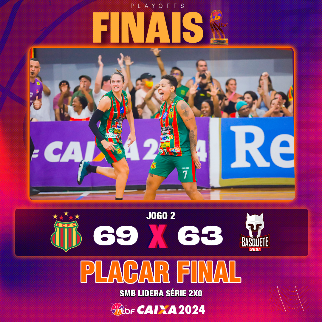 LBF_Oficial's tweet photo. PLACAR FINAL! ⏰️

@SampaioBasket 69×63 SESI Araraquara

SMB Lidera série 2x0

MATCH POINT PRO TUBARÃO! 🇧🇴🦈

Em casa, o tricolor maranhense volta a vencer o rival e fica a um passo do tetra!

O jogo 3 é na quarta-feira, 1, às 21 horas, em Araraquara!

📸 João Marcos https://t.co/9b95otr6ZG