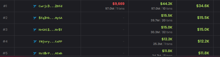 TheDonSerge's tweet photo. $sad #SummertimeSadness

If you are following these 2 clowns 🤡
@legend_calls @evasavagiou 
and everybody else from @doginaldogs who were promoting this scam coin, they deserve an unfollow and a report.

Check these wallets out on @tradewithPhoton and.
1st wallet - $9,660 to $44k - 44x
2nd wallet - $900 to $15k - 15x
3rd and 4th wallet - $174 to $15k each - 90x
5th wallet - $900 to $12k - 11x
and the list goes on as you scroll down the page.

Token opened for trading at 6:59 (UTC+10) and all the snipers bought at 6:59 and 7:01 before it migrated to Raydium and as soon as that happened at 7:02 the top wallet sniped $9k and then you lot as exit liquidity.

All these wallets have been dumping their bags in small increments at demand between 500k-800k MC

Yes you heard right these wallets have used the exact same method of bagging you clean and cold.

It is a very clear and smart tactic rather than rugging the chart in one go, they prefer to do it slowly so all the scammers in their team win.

AJ6o76mCUMhbwme2ve3gahtoGDf6JUqGuXXf8Thxpump