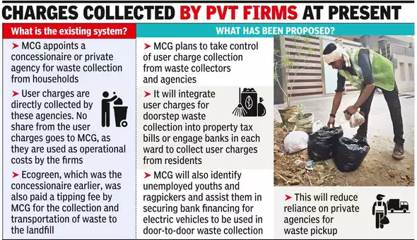 Sans V K (@sansk_23) on Twitter photo <a href="/EconomicTimes/">Economic Times</a> <a href="/moneycontrolcom/">Moneycontrol</a> <a href="/CNBCTV18Live/">CNBC-TV18</a> <a href="/BloombergAsia/">Bloomberg Asia</a> <a href="/NDTVProfit/">NDTV Profit News Feed</a> <a href="/manishanataraj/">manisha natarajan</a> <a href="/VivekLaw/">Vivek Law</a> <a href="/ankit02sharma/">Ankit Sharma</a> <a href="/aajtak/">AajTak</a> <a href="/sudhirchaudhary/">Sudhir Chaudhary</a> <a href="/republic/">Republic</a> <a href="/MunCorpGurugram/">MCG</a> <a href="/DC_Gurugram/">DC Gurugram</a> <a href="/OfficialGMDA/">GMDA</a> <a href="/anilvijminister/">Anil Vij Ambala Cantt Haryana, India</a> <a href="/rakeshdaultabad/">MLA Rakesh Daultabad</a> <a href="/cmohry/">CMO Haryana</a> <a href="/nitin_gadkari/">Nitin Gadkari</a> <a href="/HardeepSPuri/">Hardeep Singh Puri</a> <a href="/drkamalguptabjp/">Dr. Kamal Gupta</a> <a href="/MinOfPower/">Ministry of Power</a> <a href="/htTweets/">Hindustan Times</a> <a href="/ndtv/">NDTV</a> Is this available across the city or only for colonies under #MCG control. there should be no discrimination of that sort. If #ragpickers could be offered assistance across the city. Else, what is the point in paying taxes?
timesofindia.indiatimes.com/city/gurgaon/m… <a href="/EconomicTimes/">Economic Times</a> <a href="/moneycontrolcom/">Moneycontrol</a> <a href="/CNBCTV18Live/">CNBC-TV18</a> <a href="/BloombergAsia/">Bloomberg Asia</a> <a href="/NDTVProfit/">NDTV Profit News Feed</a> <a href="/manishanataraj/">manisha natarajan</a> <a href="/VivekLaw/">Vivek Law</a> <a href="/ankit02sharma/">Ankit Sharma</a> <a href="/aajtak/">AajTak</a> <a href="/sudhirchaudhary/">Sudhir Chaudhary</a> <a href="/republic/">Republic</a> <a href="/MunCorpGurugram/">MCG</a> <a href="/DC_Gurugram/">DC Gurugram</a> <a href="/OfficialGMDA/">GMDA</a> <a href="/anilvijminister/">Anil Vij Ambala Cantt Haryana, India</a> <a href="/rakeshdaultabad/">MLA Rakesh Daultabad</a> <a href="/cmohry/">CMO Haryana</a> <a href="/nitin_gadkari/">Nitin Gadkari</a> <a href="/HardeepSPuri/">Hardeep Singh Puri</a> <a href="/drkamalguptabjp/">Dr. Kamal Gupta</a> <a href="/MinOfPower/">Ministry of Power</a> <a href="/htTweets/">Hindustan Times</a> <a href="/ndtv/">NDTV</a> Is this available across the city or only for colonies under #MCG control. there should be no discrimination of that sort. If #ragpickers could be offered assistance across the city. Else, what is the point in paying taxes?
timesofindia.indiatimes.com/city/gurgaon/m…