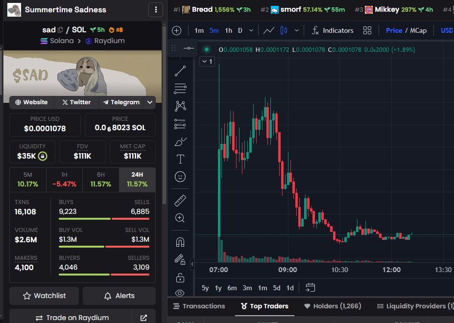 TheDonSerge's tweet photo. $sad #SummertimeSadness

If you are following these 2 clowns 🤡
@legend_calls @evasavagiou 
and everybody else from @doginaldogs who were promoting this scam coin, they deserve an unfollow and a report.

Check these wallets out on @tradewithPhoton and.
1st wallet - $9,660 to $44k - 44x
2nd wallet - $900 to $15k - 15x
3rd and 4th wallet - $174 to $15k each - 90x
5th wallet - $900 to $12k - 11x
and the list goes on as you scroll down the page.

Token opened for trading at 6:59 (UTC+10) and all the snipers bought at 6:59 and 7:01 before it migrated to Raydium and as soon as that happened at 7:02 the top wallet sniped $9k and then you lot as exit liquidity.

All these wallets have been dumping their bags in small increments at demand between 500k-800k MC

Yes you heard right these wallets have used the exact same method of bagging you clean and cold.

It is a very clear and smart tactic rather than rugging the chart in one go, they prefer to do it slowly so all the scammers in their team win.

AJ6o76mCUMhbwme2ve3gahtoGDf6JUqGuXXf8Thxpump