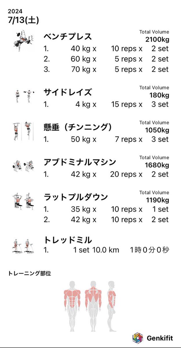 jorifly's tweet photo. 今日の筋トレ

先週用事があって筋トレできなかったから不安だったけど、とりあえず最低ラインはできてよかったー。
ただ。多分足に豆できたー泣

#筋トレ
#ボディーメイク
#ダイエット https://t.co/D8ZFiCuOS5