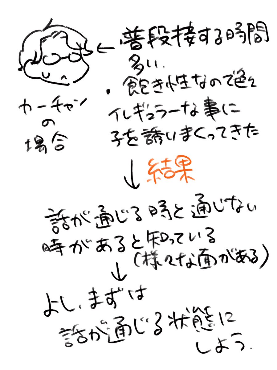こうなのかな?と。 