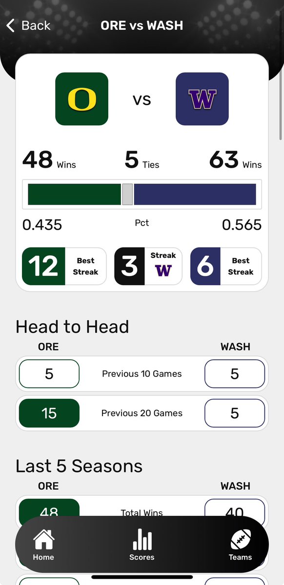 CFpedia College Football Stats tweet media