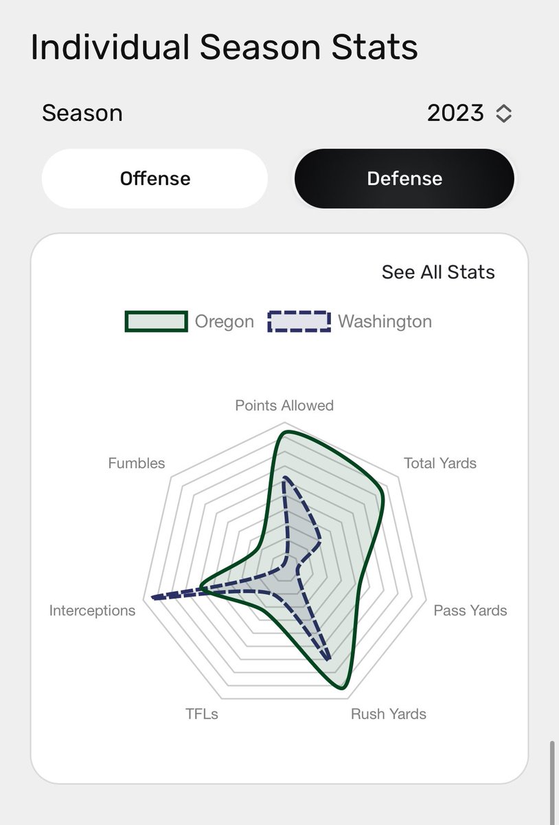 CFpedia College Football Stats tweet media