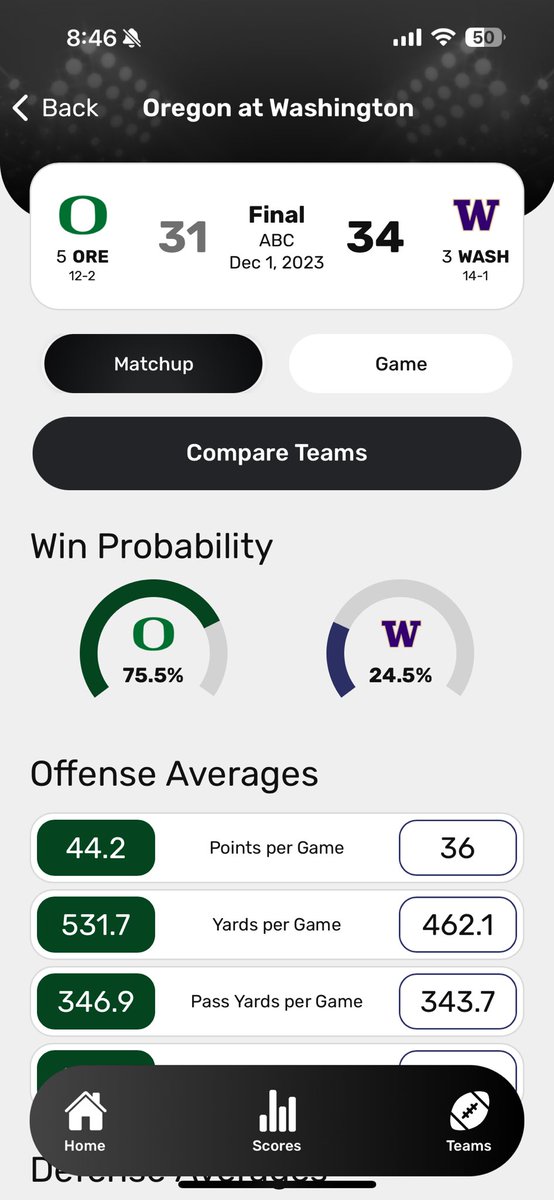 CFpedia College Football Stats tweet media