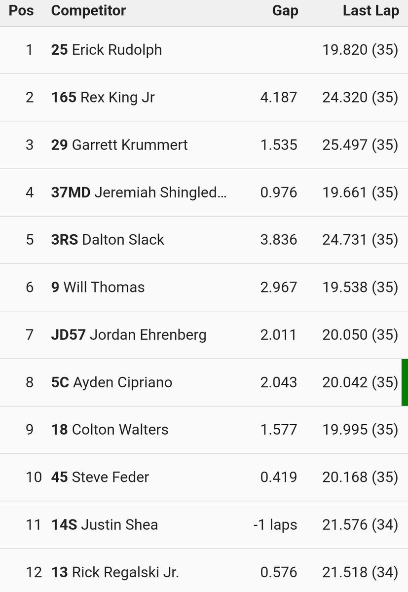 Lernerville Speedway tweet media