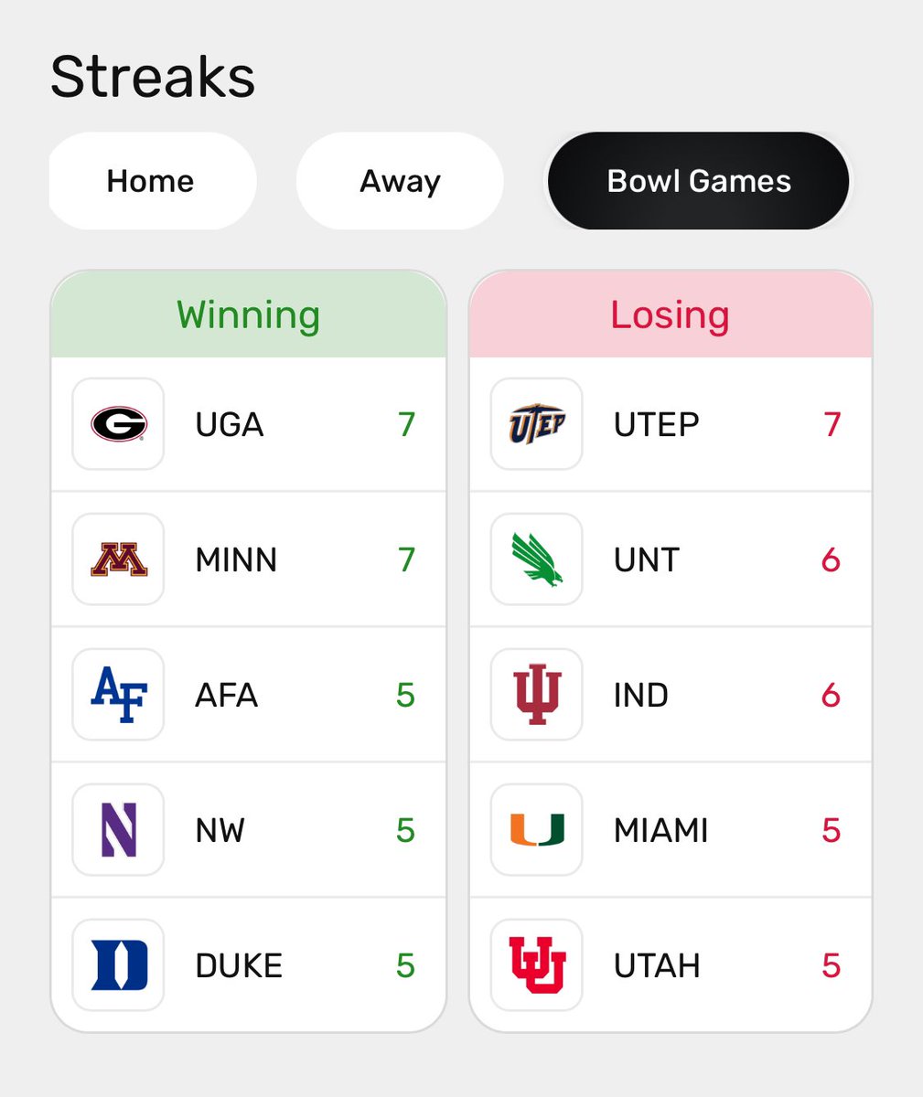 CFpedia College Football Stats tweet media