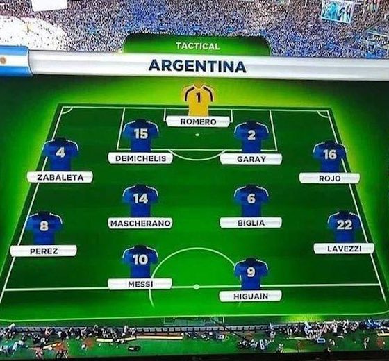 sudanalytics_'s tweet photo. Así formó la Selección Argentina. https://t.co/UZqdZ8XBIT