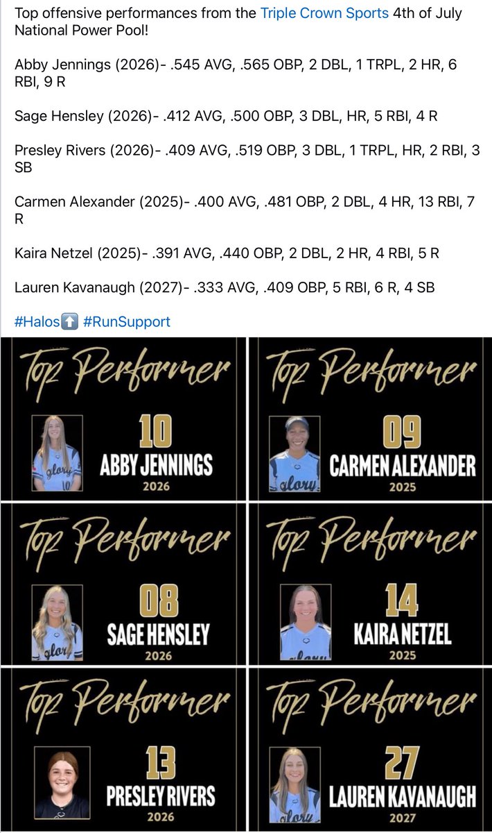 GloryAdkinsGold (@glorynation16u) on Twitter photo Top offensive performers <a href="/COSparkFire/">CO 4th of July</a> National Power Pool!
<a href="/AbbyJJenn10/">Abby Jennings 2026</a> <a href="/Sage07114897/">Sage_Hensley2026</a> <a href="/presleyrivers1/">Presley Rivers</a> <a href="/_CARMEN_9_/">Carmen Alexander</a> <a href="/kairanetzel/">Kaira Netzel</a> <a href="/LaurenKav2027/">Lauren Kavanaugh 2027</a> <a href="/texasgloryadkin/">Glory Adkins Softball</a> <a href="/ExtraInningSB/">EXTRA INNING SOFTBALL</a> <a href="/BrenttEads/">Brentt Eads</a> <a href="/GMsportsmedia1/">GM Sports Media</a> <a href="/los_stuff/">Carlos Arias</a>
#Halos⬆️ #RunSupport Top offensive performers <a href="/COSparkFire/">CO 4th of July</a> National Power Pool!
<a href="/AbbyJJenn10/">Abby Jennings 2026</a> <a href="/Sage07114897/">Sage_Hensley2026</a> <a href="/presleyrivers1/">Presley Rivers</a> <a href="/_CARMEN_9_/">Carmen Alexander</a> <a href="/kairanetzel/">Kaira Netzel</a> <a href="/LaurenKav2027/">Lauren Kavanaugh 2027</a> <a href="/texasgloryadkin/">Glory Adkins Softball</a> <a href="/ExtraInningSB/">EXTRA INNING SOFTBALL</a> <a href="/BrenttEads/">Brentt Eads</a> <a href="/GMsportsmedia1/">GM Sports Media</a> <a href="/los_stuff/">Carlos Arias</a>
#Halos⬆️ #RunSupport