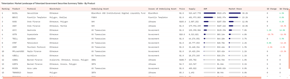 Tokenized tweet media