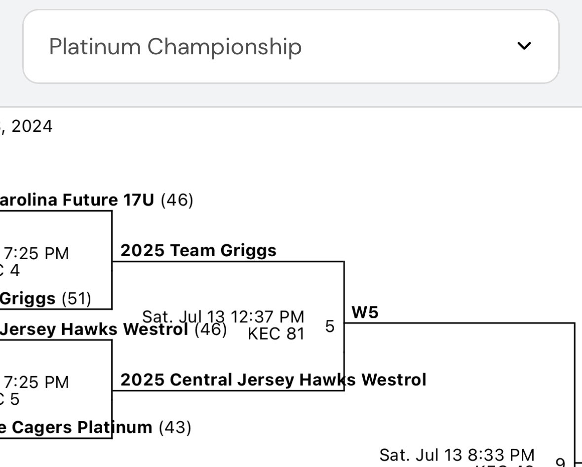Team Griggs (@griggs_team) on Twitter photo Pulled out a close one against a very tough SC Future 17U team. Advancing to the semis tomorrow at 12:30 on Court 81! <a href="/TFNsRun4Roses/">TFN's Run 4 Roses</a> <a href="/Assist_U_/">AssistU Recruiting</a> Pulled out a close one against a very tough SC Future 17U team. Advancing to the semis tomorrow at 12:30 on Court 81! <a href="/TFNsRun4Roses/">TFN's Run 4 Roses</a> <a href="/Assist_U_/">AssistU Recruiting</a>