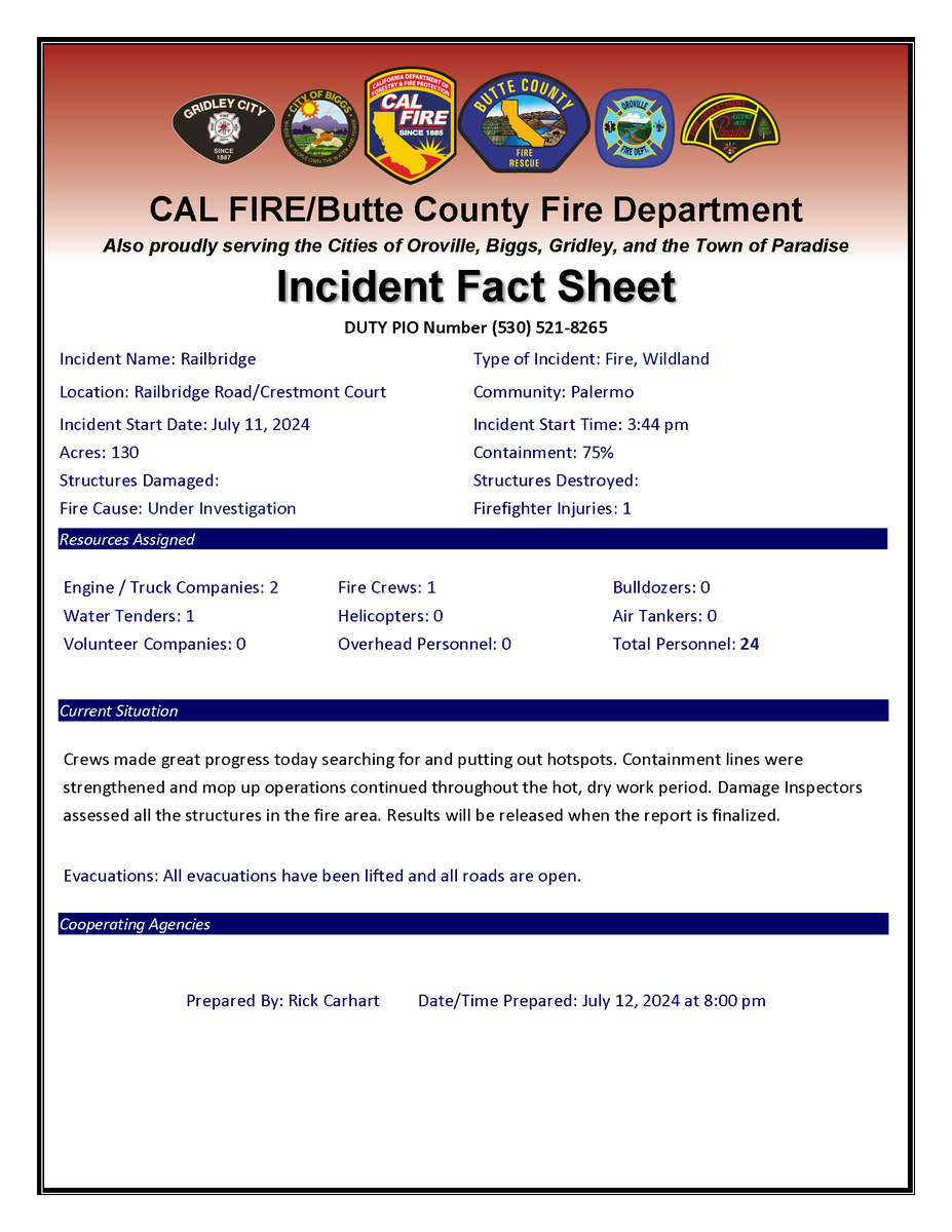 CALFIRE_ButteCo's tweet photo. #RailbridgeFire [Update] Crews spent a long, hot day working on the fireline. See the Incident Fact Sheet for details. https://t.co/mfxKwCtIdB