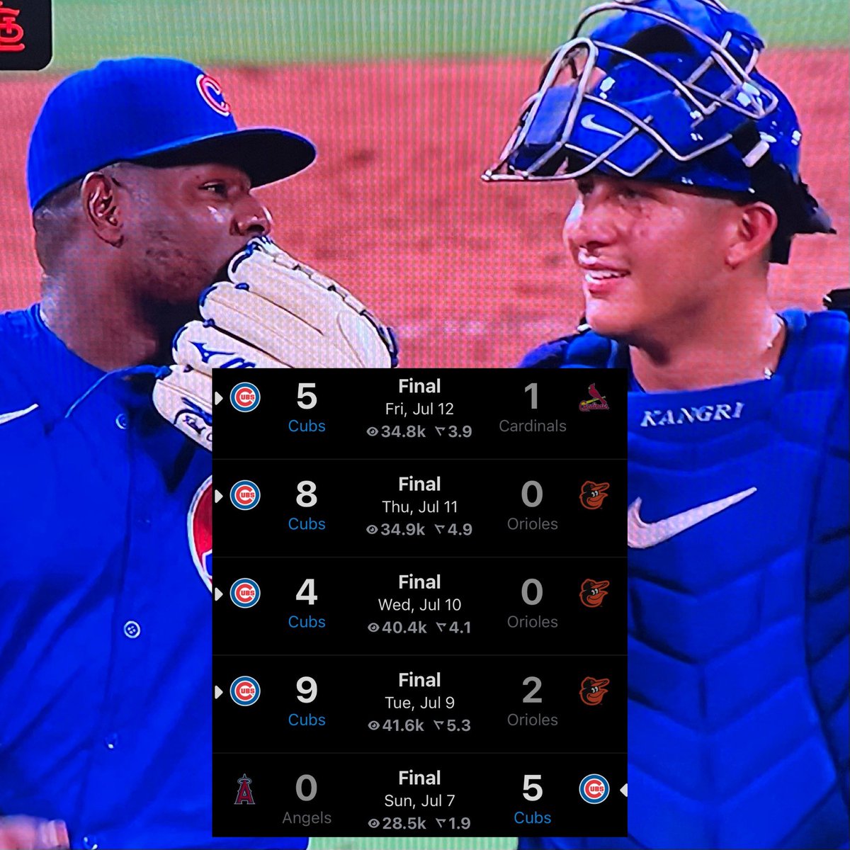 CubsZone's tweet photo. FIVE IN A ROW. 🔥 https://t.co/WI1n8vbhBG