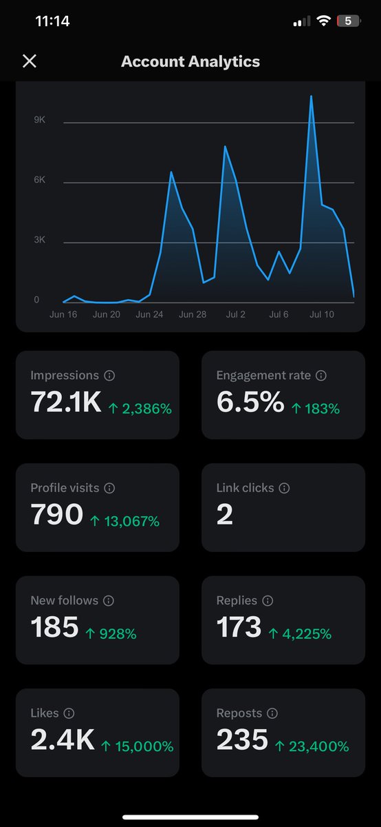 POV: you start shilling $APU