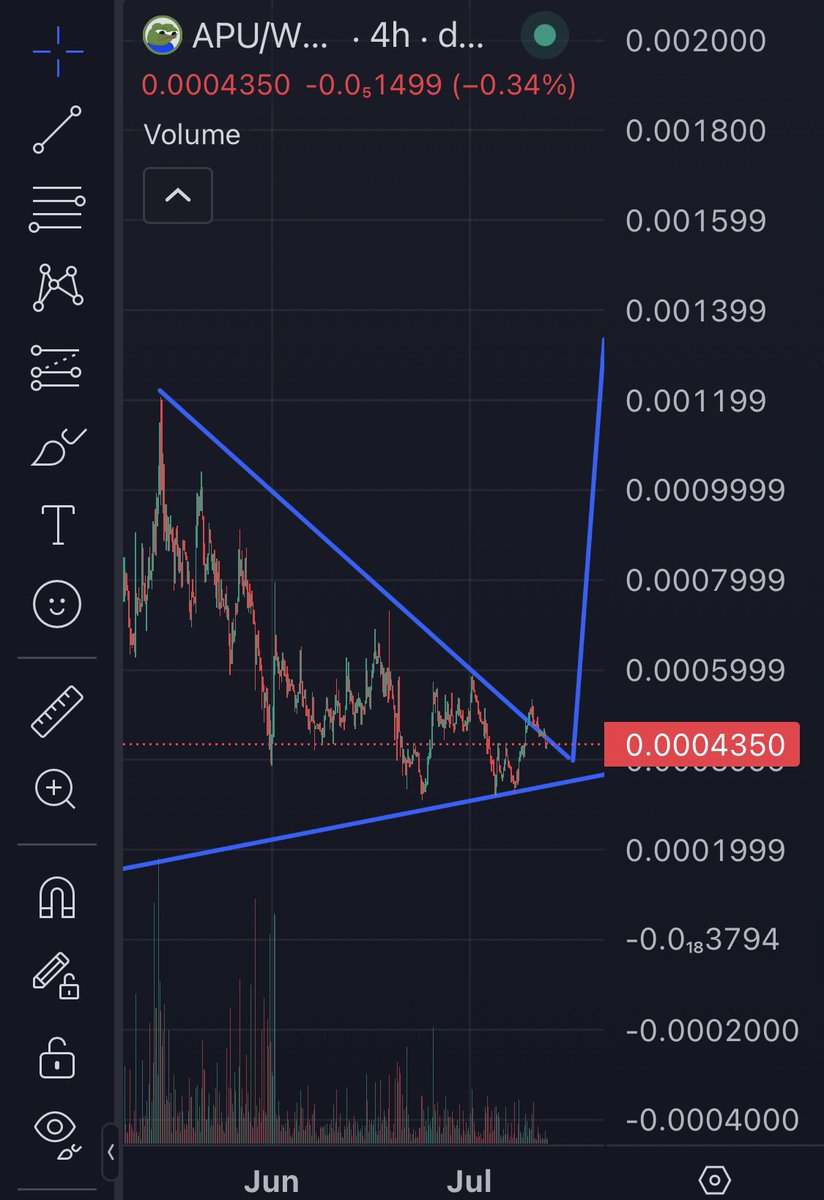andersethcrypt's tweet image. Never in my life have I encountered a more wholesome, frenly community.

And just look at the 4H chart.  $APU is ready for the next leg up. 

HIGHER.
