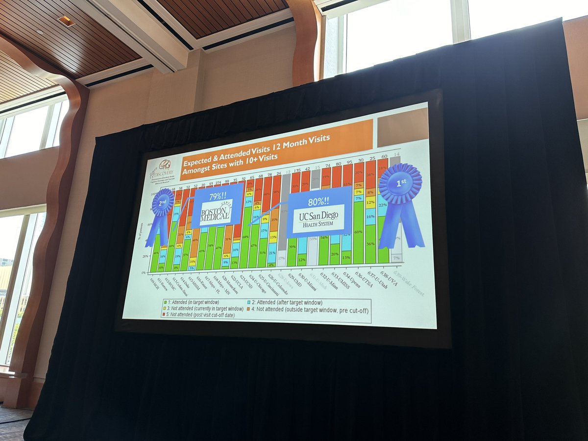 robertaraujoc's tweet image. Go right! Go @DiscoveryStudy Extraordinary annual meeting! And proud of our performance @bmcneurology and awards!!! for more research and fun!!! @nsanar you’re the best!