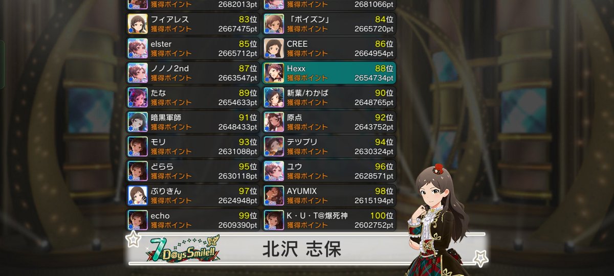 hexx's tweet photo. 周年イベントお疲れ様でした！今年は88位でした。最終日のボーダーの伸びが凄くて大変でしたね😅　結婚してもイベント走れて良かったです https://t.co/zz2PM4R3mV