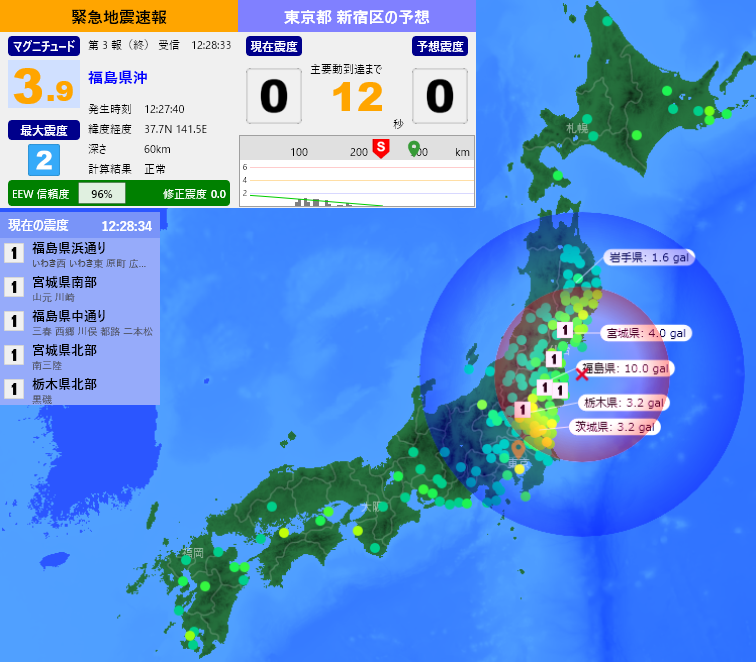 EqAlarm's tweet photo. [緊急地震速報] 12:28:36現在
第3報(終) 予報
発生時刻：12:27:40
震央情報：福島県沖
震源情報：37.7N 141.5E 60km
地震規模：M3.9 最大震度：2
予想震度：0.0 猶予時間：あと11秒 https://t.co/YyYqbAz9HM