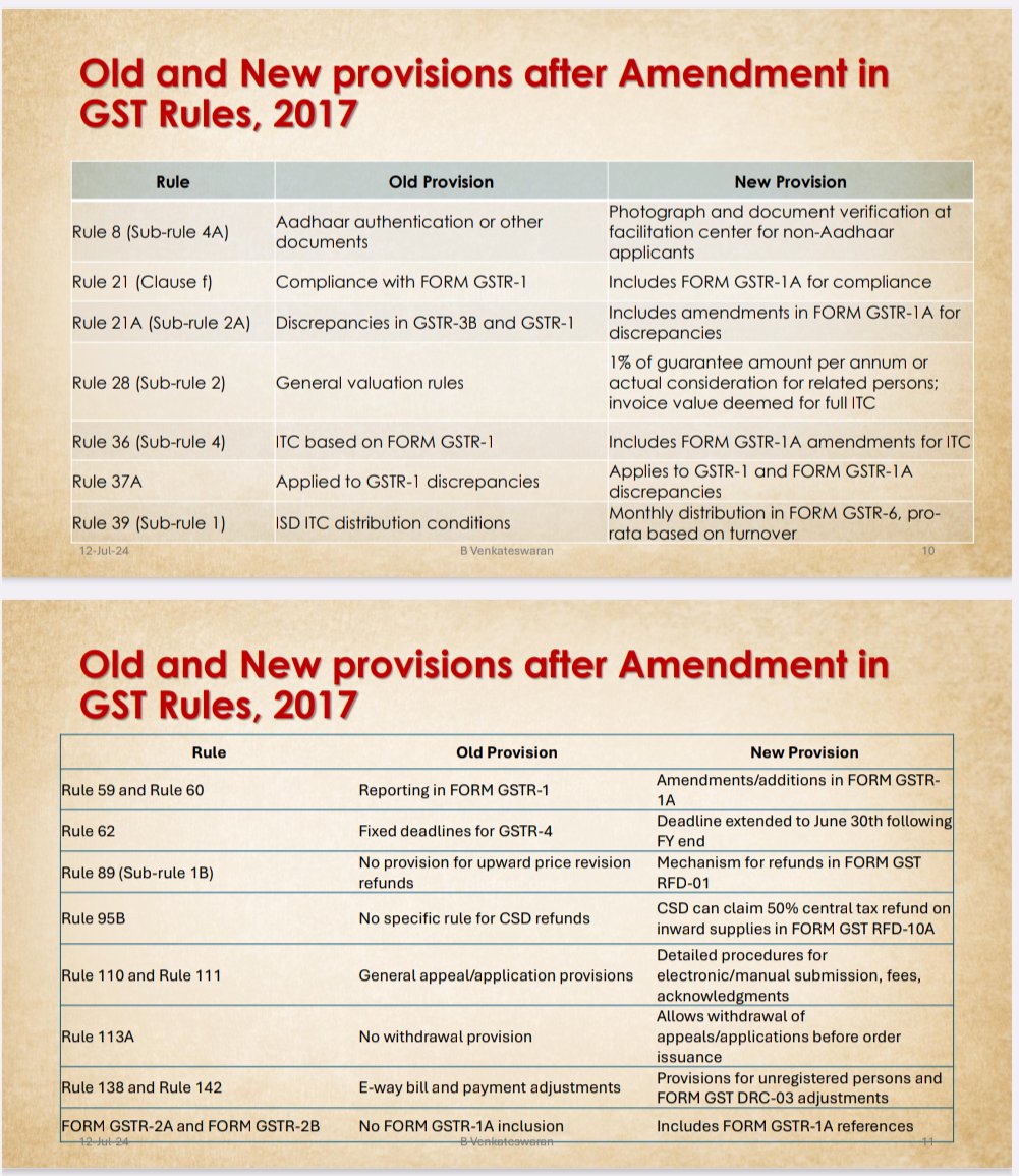 TaxationUpdates's tweet photo. Old and New Provisions after Amendment in CGST Rules, 2017 (Notification No.12/2024 - Central Tax)

Presentation by
B.Venkateswaran I.R.S., @beevenkat
Assistant Commissioner Central Excise &amp; GST, (Retired) 
Coimbatore https://t.co/kQpnsxM6Ea
