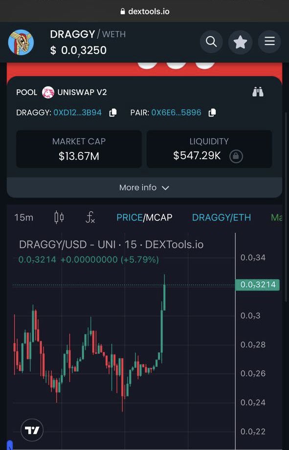 DVOCrypto tweet media