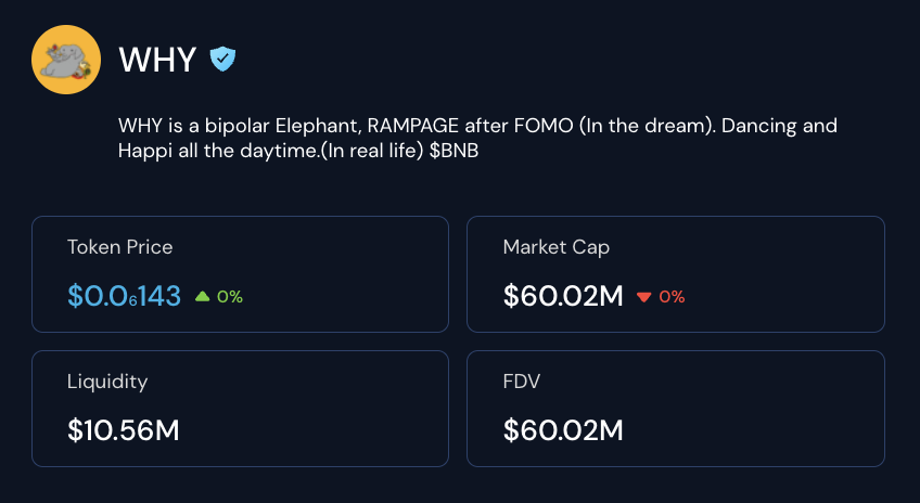 Alphanomics_io's tweet photo. 🐘 Keeping an eye on $WHY on BSC

This new memecoin has been on a steady rise in both price and accumulation metrics since its launch in April 2024. 

Here's why it stands out 👇

💰 Liquidity: Unlike most memecoins, it boasts $10.5 million in available liquidity. For comparison, trending memecoins like $BRETT, $BILLY, and $TOSHI have less than $5 million despite higher market caps and social mindshare.

📈 Top Holders: In the past week alone, top holders have accumulated ~$1 million worth of the token, with almost no sell volume from them.

🆕 Fresh Wallets: Accumulation from fresh wallets is consistently increasing, signaling growing interest and confidence.

💹 Market Cap: Currently at $58 million, with strong accumulation stats and consistent buy volume, it’s set for another leg up in price soon.

👉 Track and add $WHY to your Watchlist here: 
https://t.co/d3RhTD2VUx