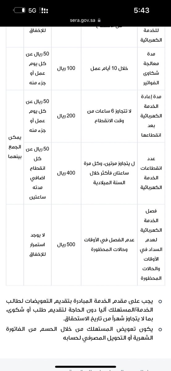 masaudiaa's tweet photo. #شرورة_بدون_كهرباء https://t.co/xcTzHuF1qS
