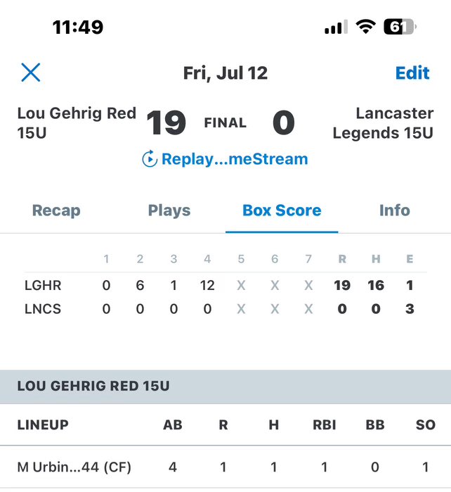 Great game from the team beating the Lancaster Legends. Was able to contribute very well in the field and a decent day at the plate. Looking forward to getting back at it tomorrow. <a href="/HotCorner_/">Hot Corner Athletics</a> <a href="/FieldLevel/">FieldLevel</a> <a href="/LGIHBaseball/">Lou Gehrig Iron Horse Travel Baseball</a> <a href="/MatthewUrbino/">Matthew Urbino</a>