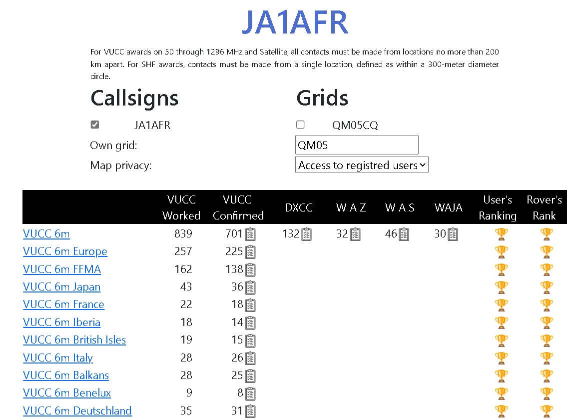 ja1afr's tweet image. Updated my #VUCC 6M map on #Gridmaster, 701 grids confirmed, total of 839 grids worked :-)
