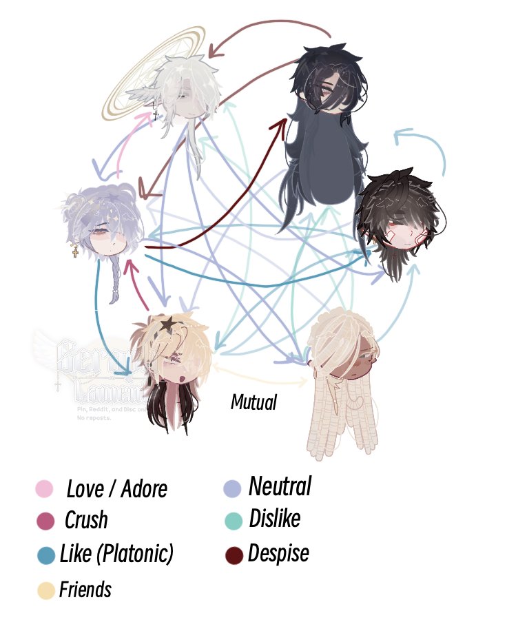 seraphlament's tweet photo. chart https://t.co/CbPWLSPv5Z