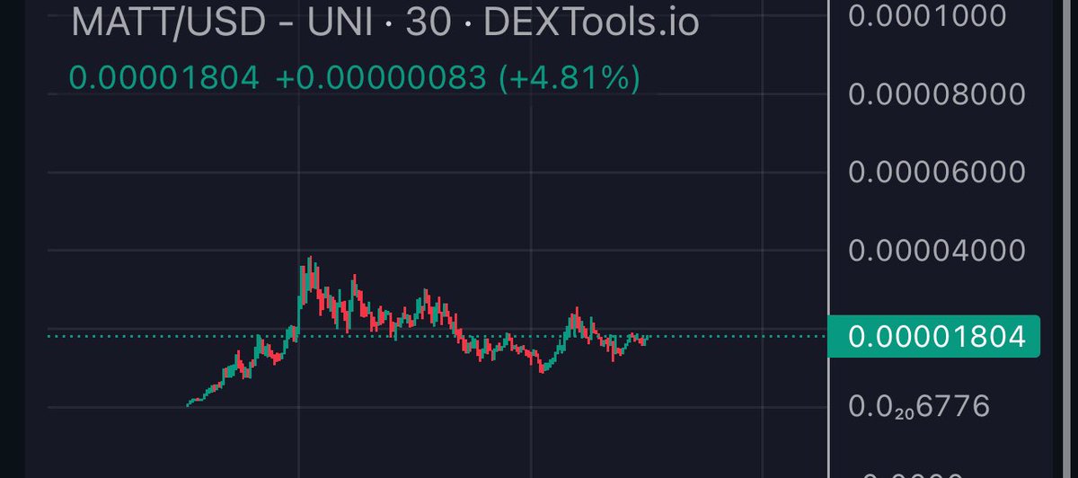 you wouldn’t buy this chart?