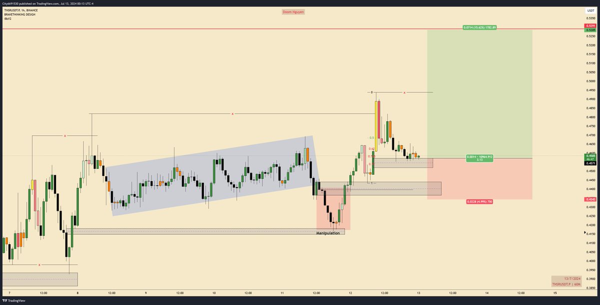 doom_nguyen1909's tweet photo. Long $TNSR
ET: 0.45x
SL: 0.4343
TP: 0.49x - 0.52x
#AMD #DoomTradingJournal #DoomFuture #ICT #SMC #Solana $SOL https://t.co/qEQm0wYKKu