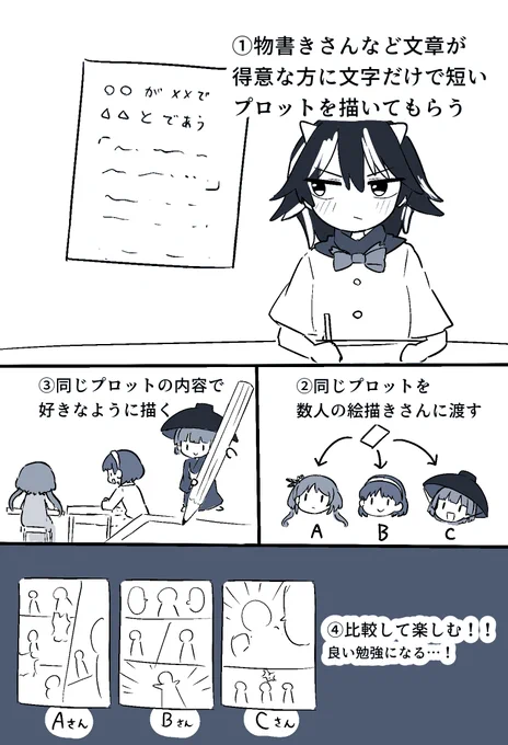 プロット書くから漫画描こう!!!!  (詳細はツリーにあるよ↓)
