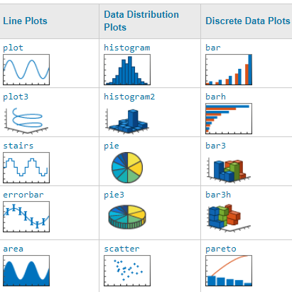 Some functions to plot data in MATLAB!